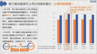 2019新三板出版發行上市公司績效數據報告 出版物印刷行業的現狀與趨勢